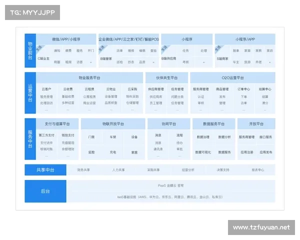 物业企业如何借助数字化转型提升管理效率与服务质量的路径探索 物业企业如何借助数字化转型提升管理效率与服务质量的路径探索
