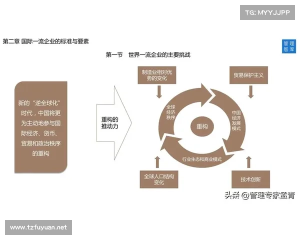 提升企业综合竞争力的五大核心因素与实践路径 提升企业综合竞争力的五大核心因素与实践路径